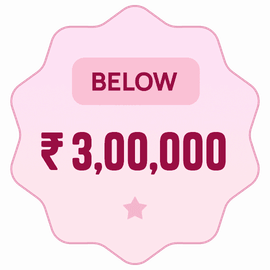 International tour packages under 3 lakhs