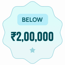 Honeymoon packages under 2 lakhs