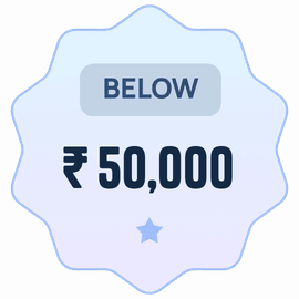 International tour packages under 50,000
