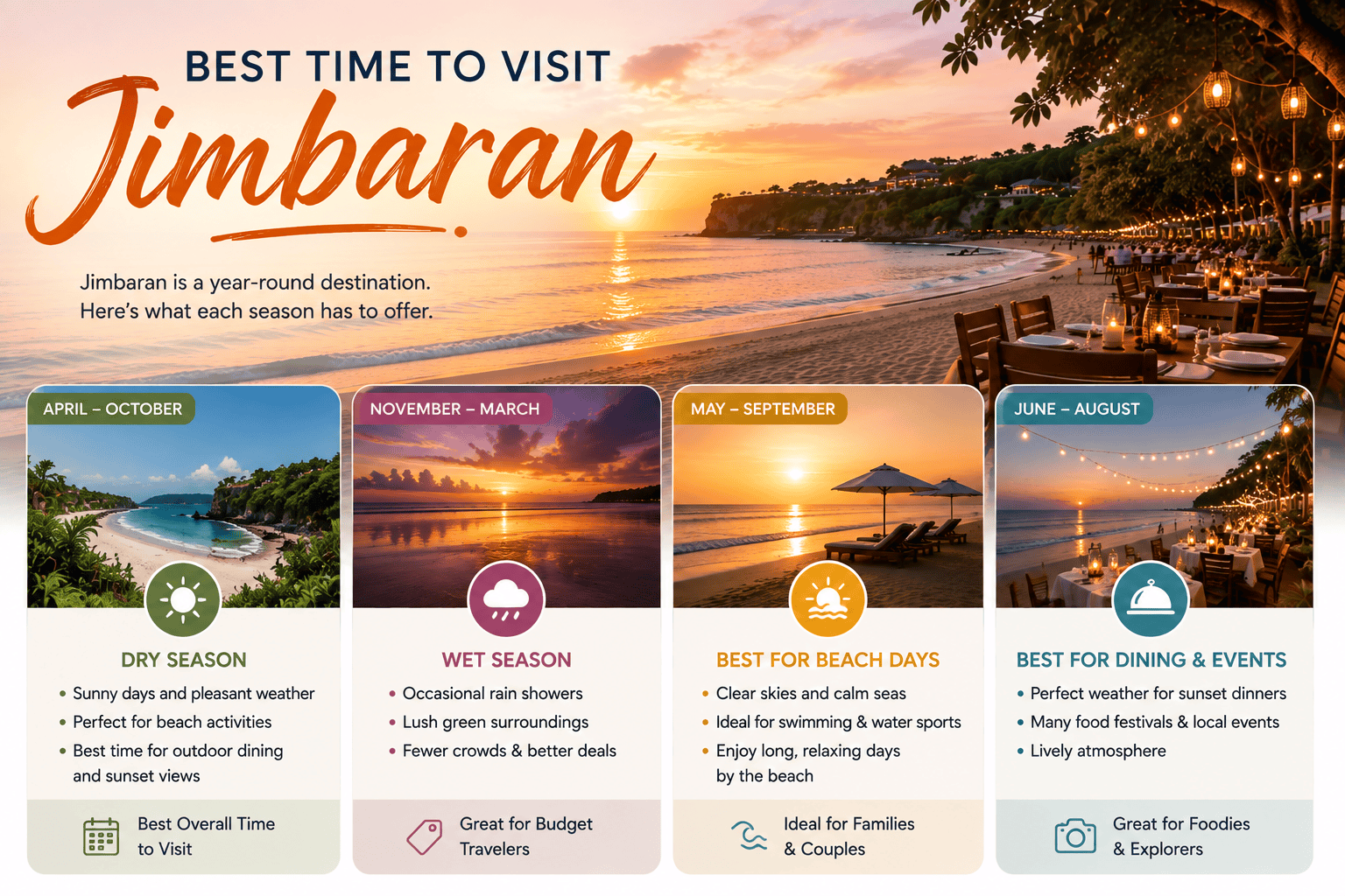 Best Time to Visit Jimbaran