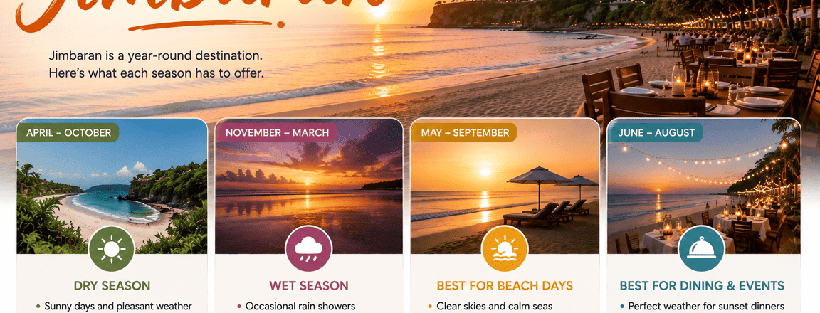 Best Time to Visit Jimbaran