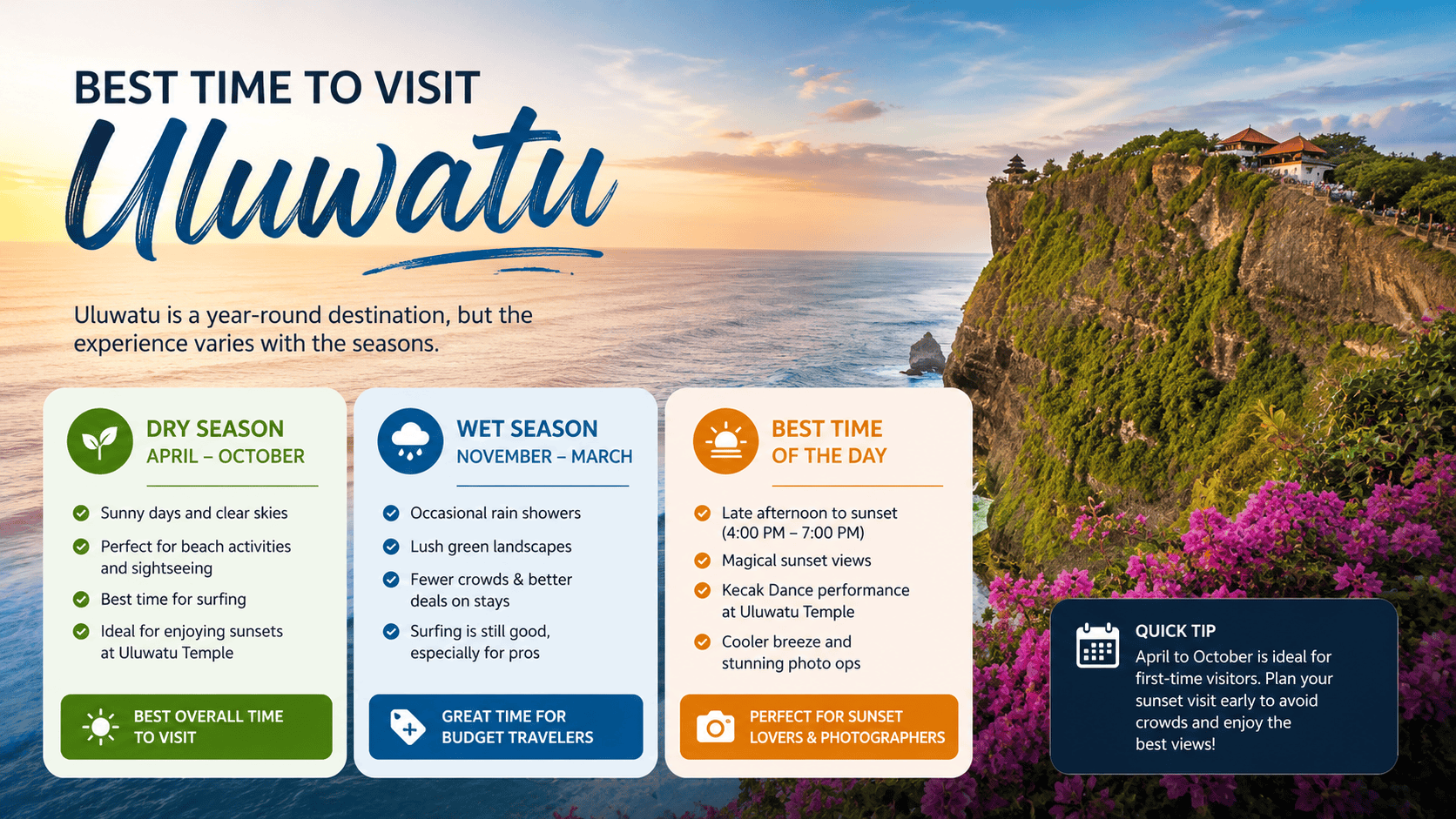 Best Time to Visit Uluwatu