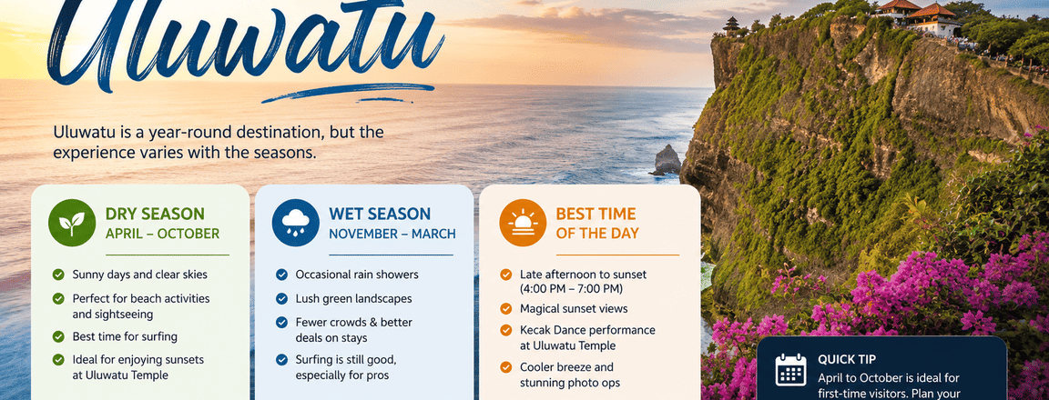 Best Time to Visit Uluwatu