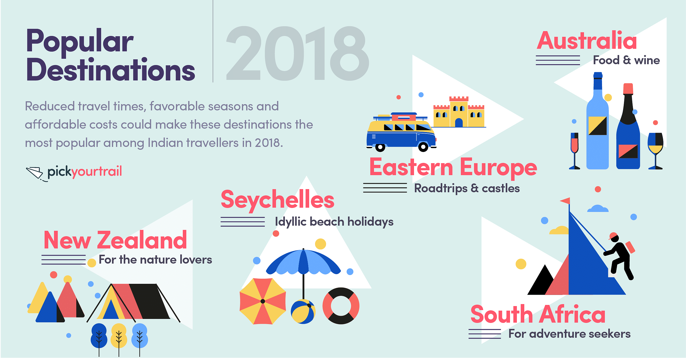 We predict that Eastern Europe, Australia,  New Zealand, South Africa and Seychelles are going to be the hot destinations for travellers in 2018.