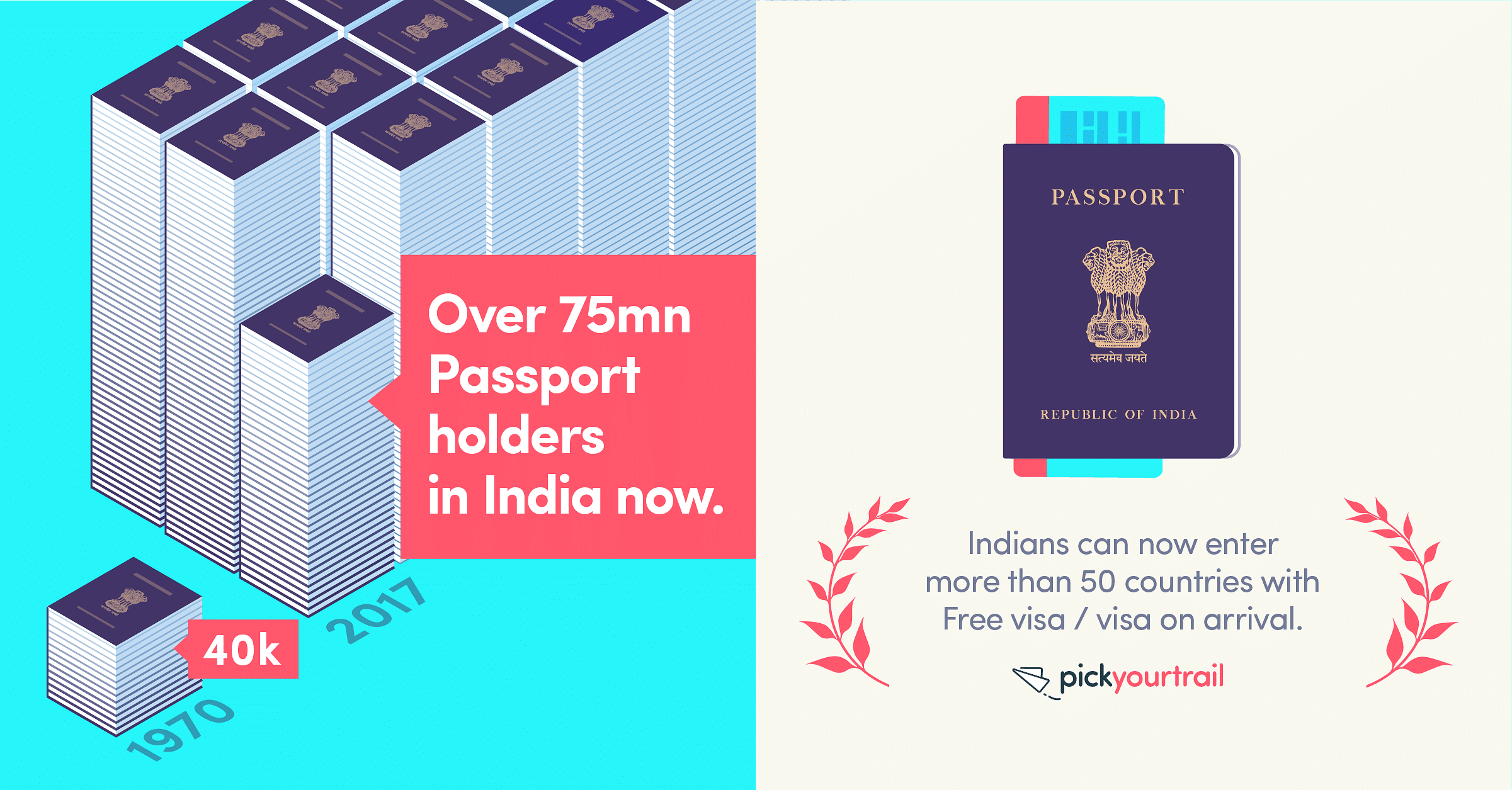 The little blue book aka the Indian Passport is all powerful. Access to 50+ visa-free countries and more!