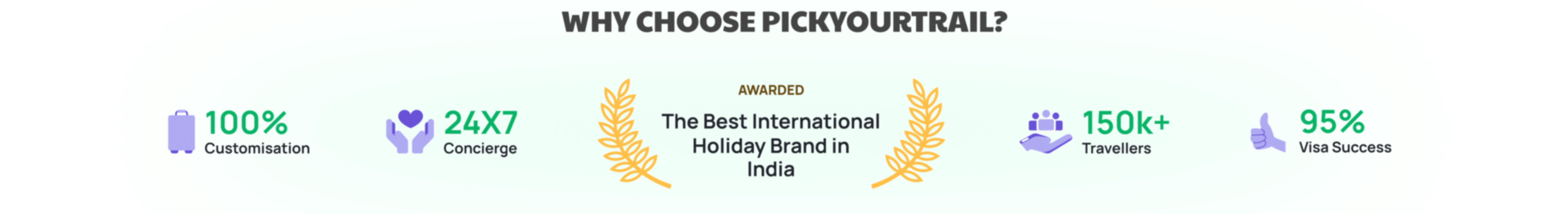 Why choose Pickyourtrail - Trust elements